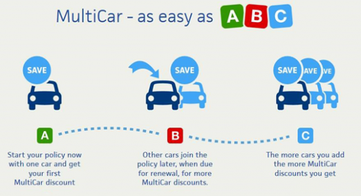 Multi-Car Insurance